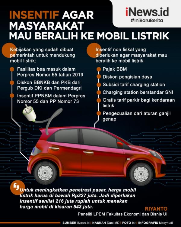 Infografis Insentif Harus Diberikan Ke Masyarakat Agar Mau Beralih Ke ...