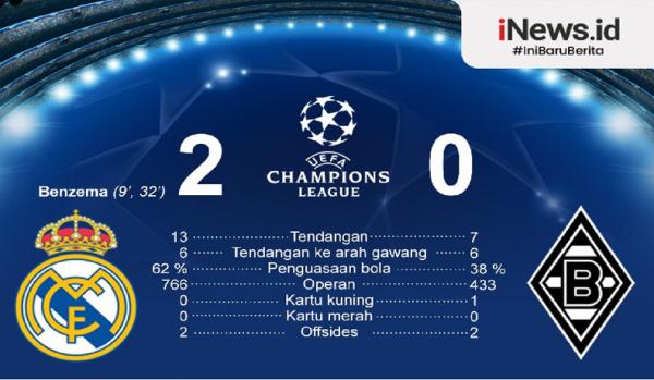 Infografis Real Madrid vs Gladbach Infografis Real Madrid 2-0 Borussia Monchengladbach (Grafis: David)