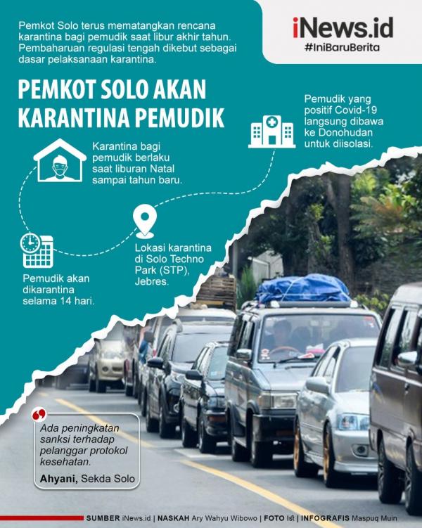 Pemkot Solo akan karantina pemudik (Infografis iNews.id)