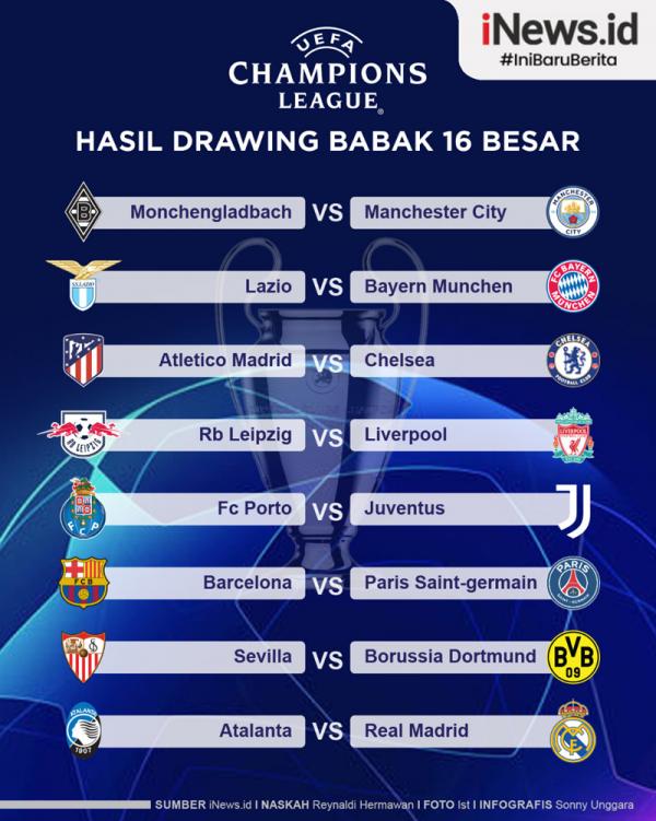 UEFA mengumumkan hasil drawing Babak 16 Besar Liga Champions di markas mereka, Nyon, Swiss, Senin (14/12/2020) malam WIB. Barcelona bentrok Paris Saint-Germain. (Grafis: Sonny Unggara)