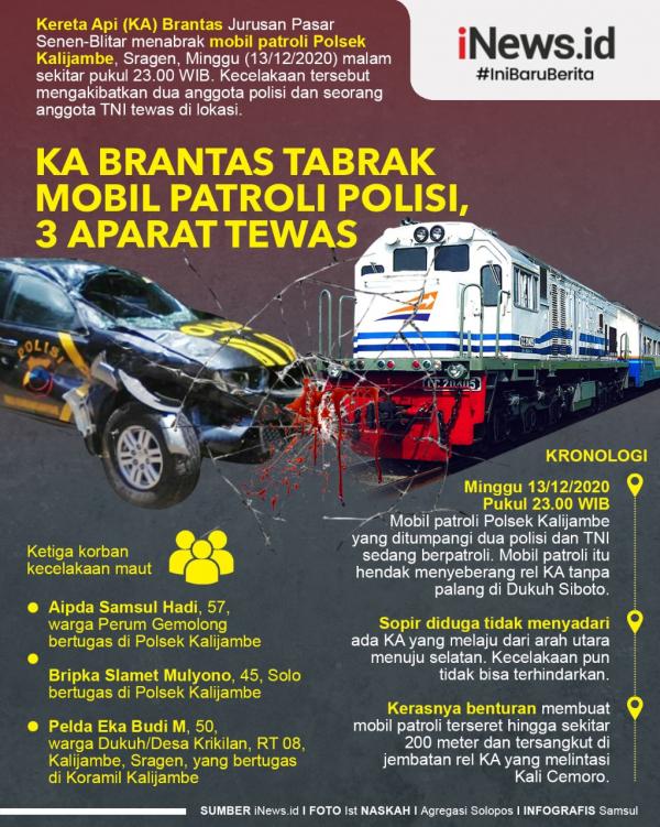 Mobil patroli jenis Mitsubishi Strada milik Polsek Kalijambe, Kabupaten Sragen ringsek dihantam kereta api (KA) Brantas jurusan Pasar Senen-Blitar, Minggu (14/12/2020) malam. (Infografis: Samsul)