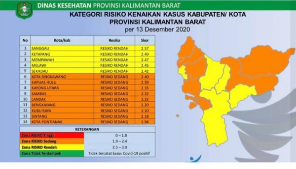 Zona Oranye Covid-19 di Kalbar berambah menjadi 9 daerah.