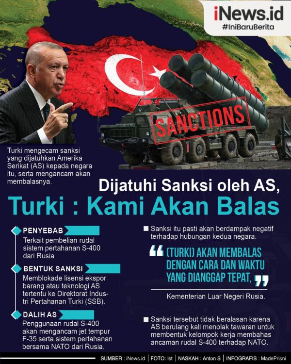 000 Turki Vs AS Info
