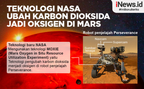 Mars Oksigen