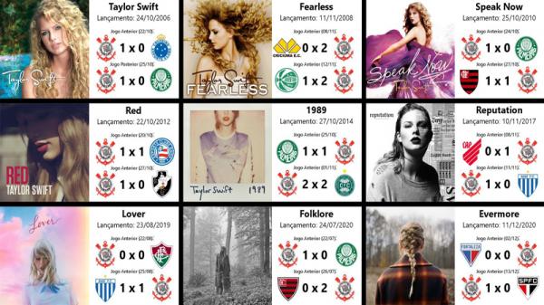 Corinthians x Taylor Swift (Foto: Twitter @TSwiftNZ)