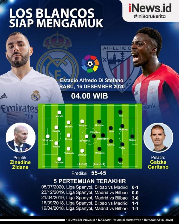 Grafis Real Madrid Real Madrid membidik konsistensi. Misi itu diusung saat bentrok Athletic Bilbao pada jornada ke-19 Liga Spanyol di Estadio Alfredo Di Stefano, Rabu (16/12/2020) dini hari WIB. (Infografis: David)