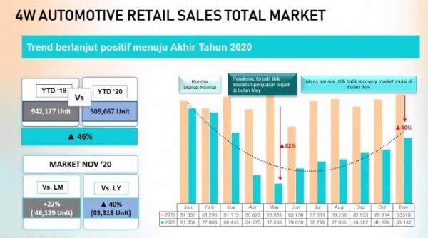 5 Mobil  Terlaris di  Indonesia  hingga November 2022 Ini 