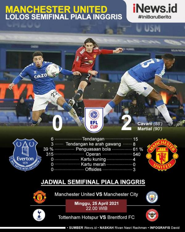 Infografis Everton Vs Manchester United Manchester United (MU) merebut tiket semifinal Piala Liga Inggris usai mengalahkan Everton 2-0, Kamis (24/12/2020) dini hari WIB. (Grafis: David)