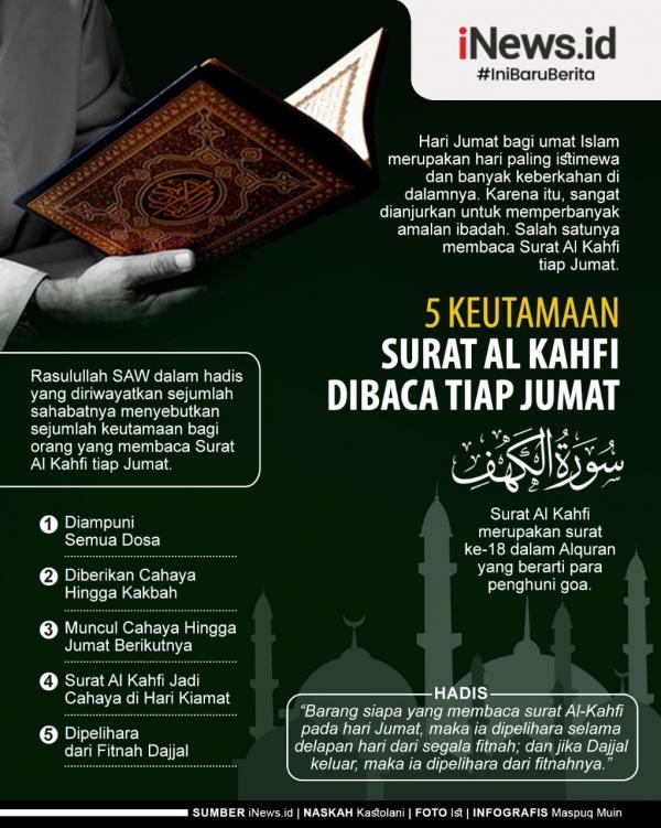 Grafis Surat Al Kahfi Keutamaan membaca Surat Al Kahfi di hari Jumat. (Infografis: Masfuq Muin)
