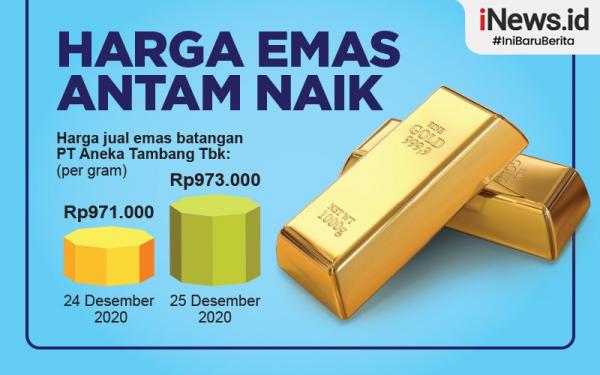 Infografis Harga Emas Antam Naik