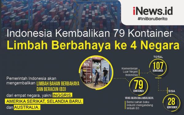 Infografis Indonesia Kembalikan Limbah Berbahaya Ke 4 Negara