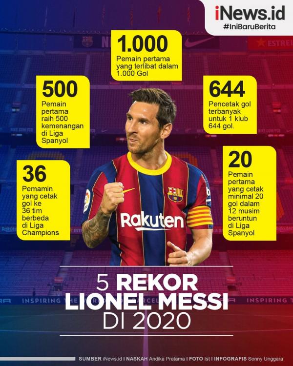 Lionel Messi Grafis Lionel Messi identik dengan rekor. (Infografis: Sonny Unggara)