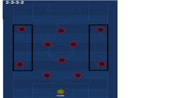 Thiago Motta Formasi 2-7-2 Foto: Aestheticfootball