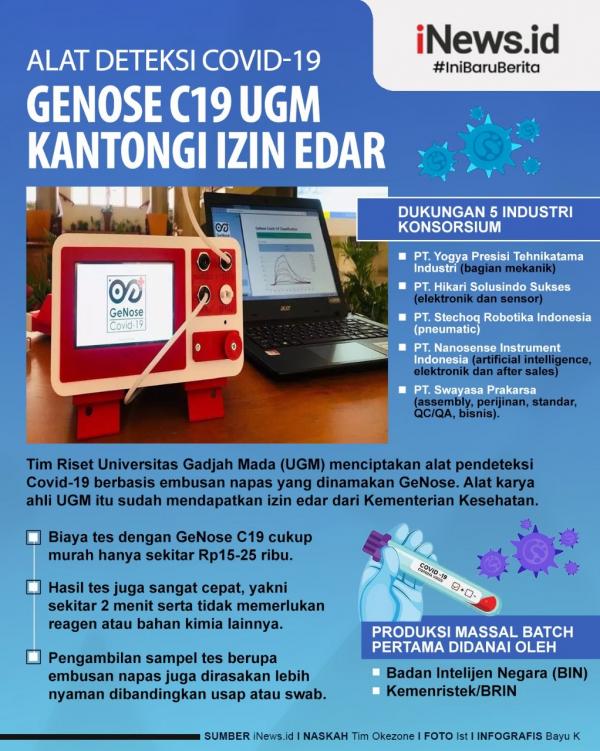 Infografis Genose Buatan Ugm Dapat Izin Edar