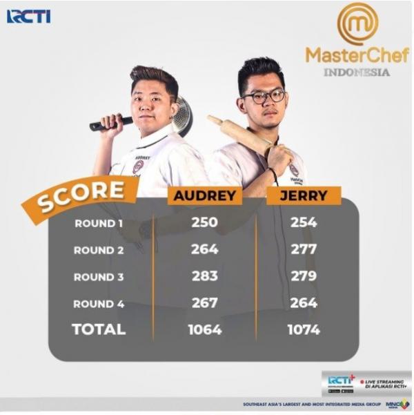 Jerry Kalahkan Audrey