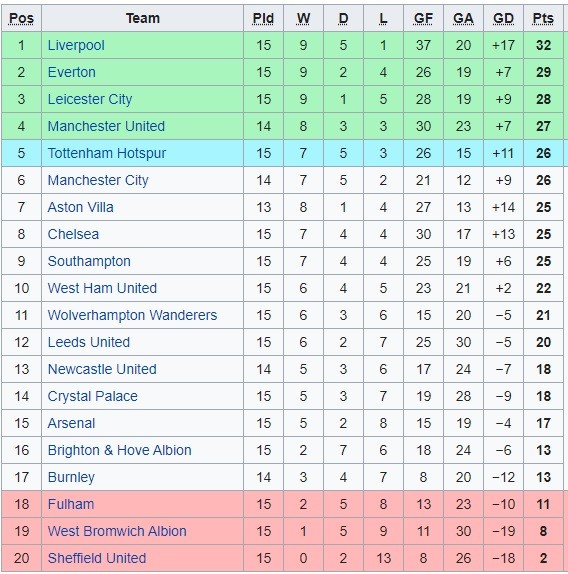 EPL