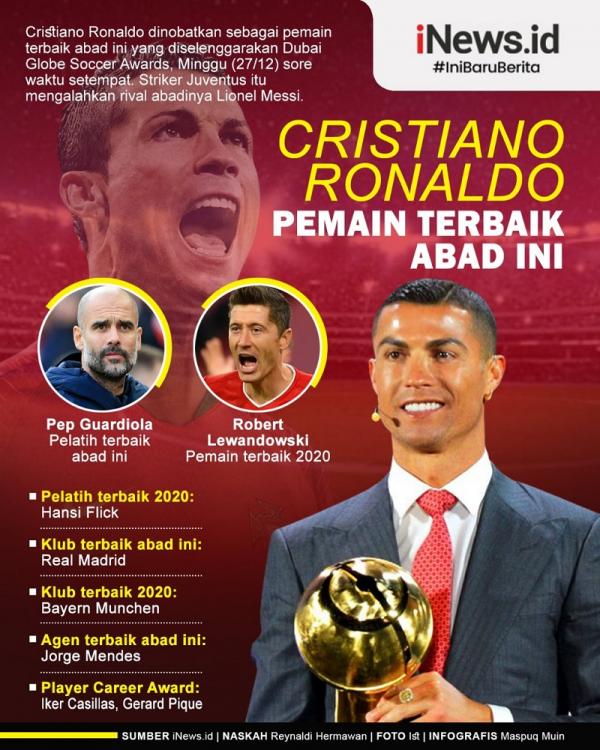 Grafis Ronaldo Cristiano Ronaldo dinobatkan sebagai pemain terbaik abad ini yang diselenggarakan Dubai Globe Soccer Awards, Minggu (27/12/2020) sore waktu setempat. (Infografis: Maspuq Muin)