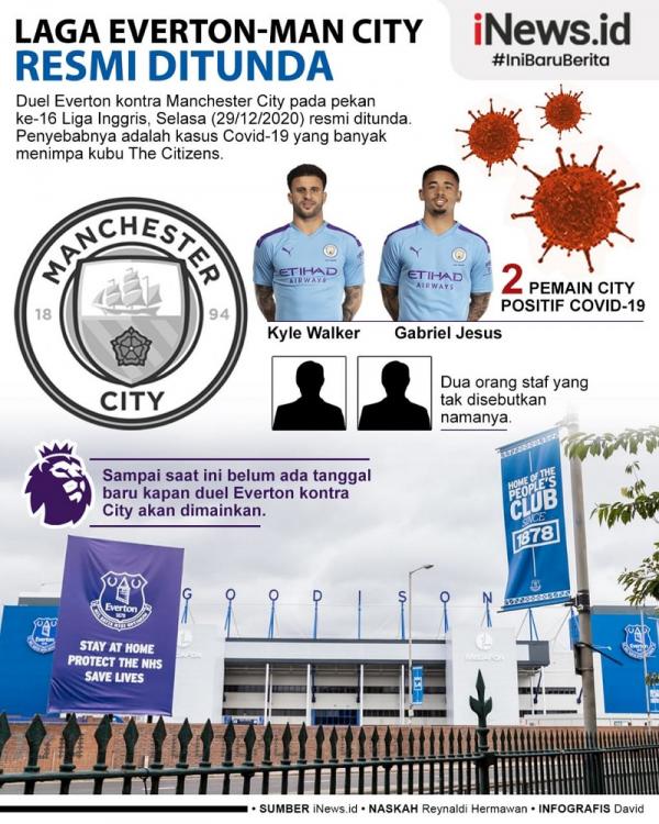 Everton vs Man City Duel Everton kontra Manchester City, Selasa (29/12/2020) resmi ditunda. Penyebabnya adalah kasus Covid-19 yang banyak menimpa kubu The Citizens. (Infografis: David)
