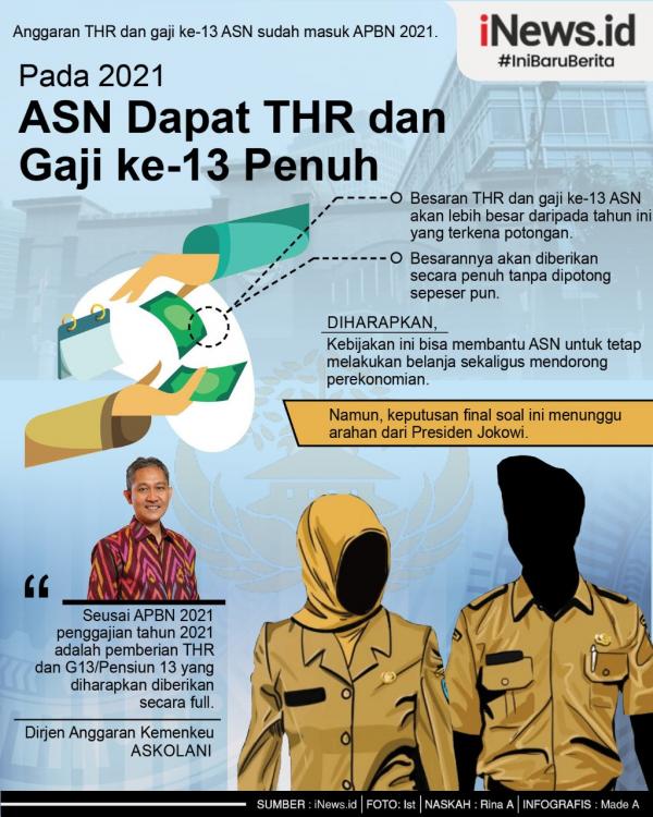 Infografis Gaji dan Tunjangan ASN Tahun Depan Tanpa Potongan