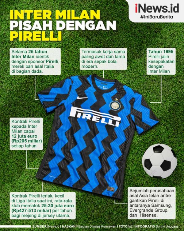 Inter Milan berpisah dengan sponsor Pirelli setelah 25 tahun bekerja sama. Grafis: Sonny Unggara