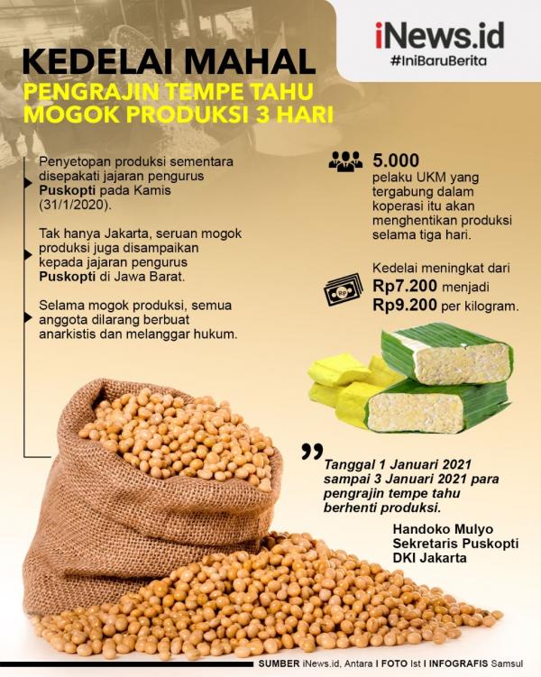 Produsen tempe di Joho, Condongcatur, Depok, Sleman. (Foto : Ist)