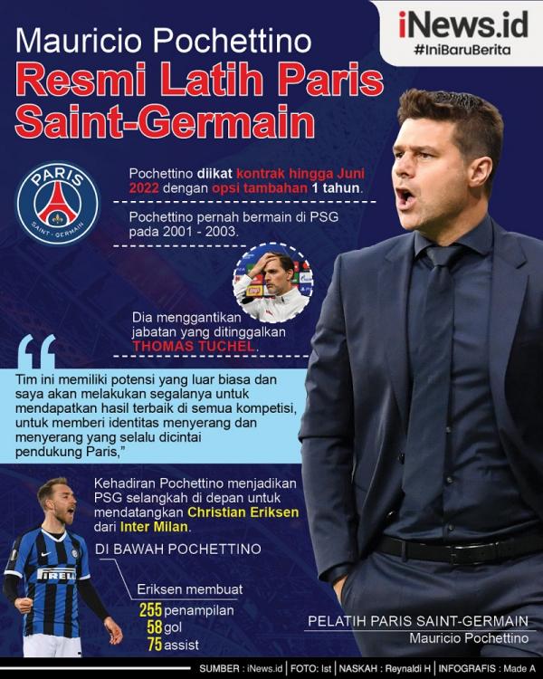 Grafis Pochettino Mauricio Pochettino resmi jadi pelatih Paris Saint-Germain (PSG). Dia menggantikan jabatan yang ditinggalkan Thomas Tuchel. (Infografis: Made A)