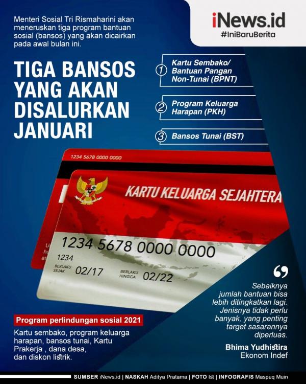 Grafis Bansos Ilustrasi Bansos (Foto: Sindo)
