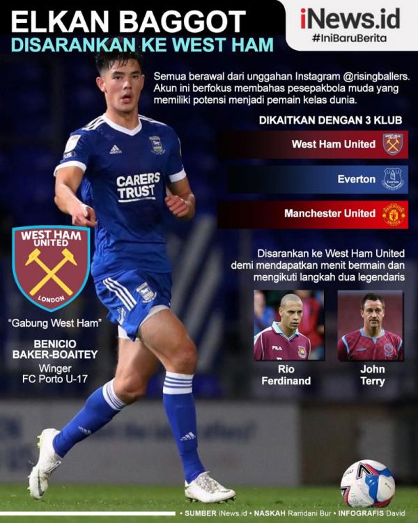 Bek Timnas Indonesia U-19 Elkan Baggott disarankan pindah ke West Ham United (Grafis: David)