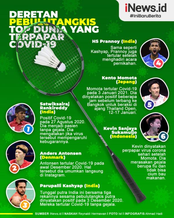 Ada tujuh pebulutangkis top dunia yang tertular Covid-19. Termasuk Kevin Sanjaya dan Kento Momota. (Grafis: Ahmad Hadi)