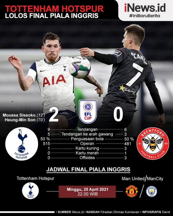 Tottenham Grafis Tottenham Hotspur menembus final Piala Liga Inggris 2020/2021 usai menang 2-0 atas Brentford pada semifinal di Tottenham Hotspur Stadium, Rabu (6/1/2021) dini hari WIB. (Infografis: David)
