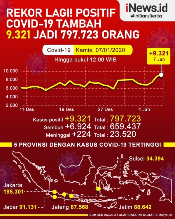 Infografis Jateng Gelar Operasi Yustisi 3 Kali Sehari selama PSBB 11-25 Januari (Ilustrasi: Samsul)