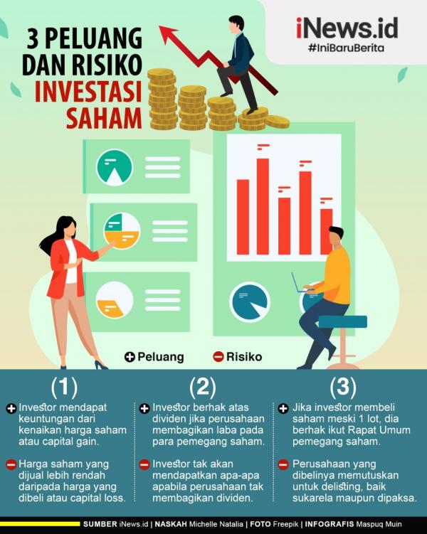 Infografis Mencari Cuan dari Investasi Saham