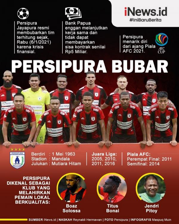 Infografis Persipura Jayapura Bubar Gara-Gara Krisis Finansial