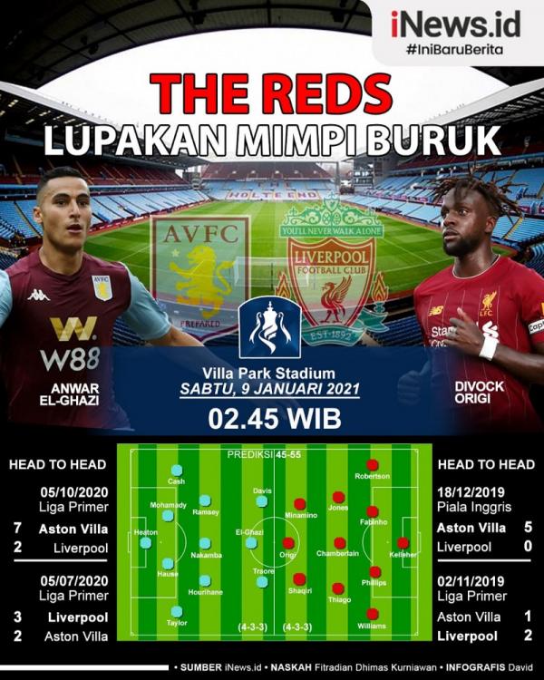 Villa vs Liverpool Liverpool harus bisa melupakan mimpi buruk saat kembali bertamu ke Villa Park. Kali ini mereka bertemu Aston Villa pada putaran ketiga Piala FA, Sabtu (9/1/2021) dini hari WIB.