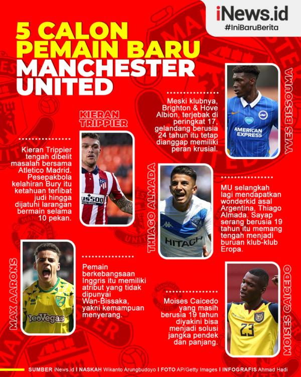 5 Calon Pemain Manchester United Infografis Bursa transfer musim dingin 2021 resmi dibuka sejak 1 Januari lalu. Raksasa Inggris Manchester United (MU) disebut-sebut bakal mendatangkan amunisi baru. (Grafis: Ahmad Hadi)