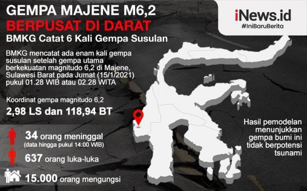 Infografis Gempa Guncang Majene Sulbar Puluhan Orang Meninggal