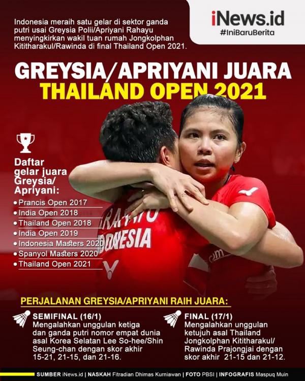 Greysia/Apriyani Grafis Ganda putri Indonesia Greysia Polii/Apriyani Rahayu menjuarai Thailand Open 2021 usai mengalahkan wakil tuan rumah, Jongkolphan Kititharakul/Rawinda Prajongjai pada babak final di Impact Arena, Minggu (17/1/2021) sore. (Infografis: Maspuq Muin)