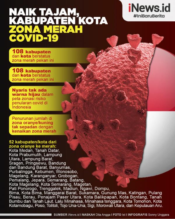 Grafis Zona Merah 2