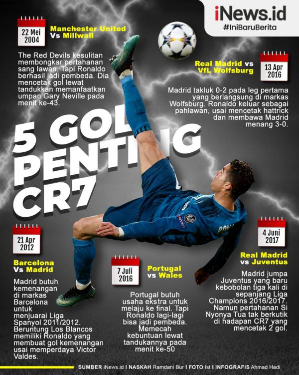 Cristiano Ronaldo dinobatkan sebagai top skor sepanjang masa. Lebih spesialnya, rekor tersebut diukir saat membawa Juventus juara Piala Super Italia. (Grafis: Ahmad Hadi)
