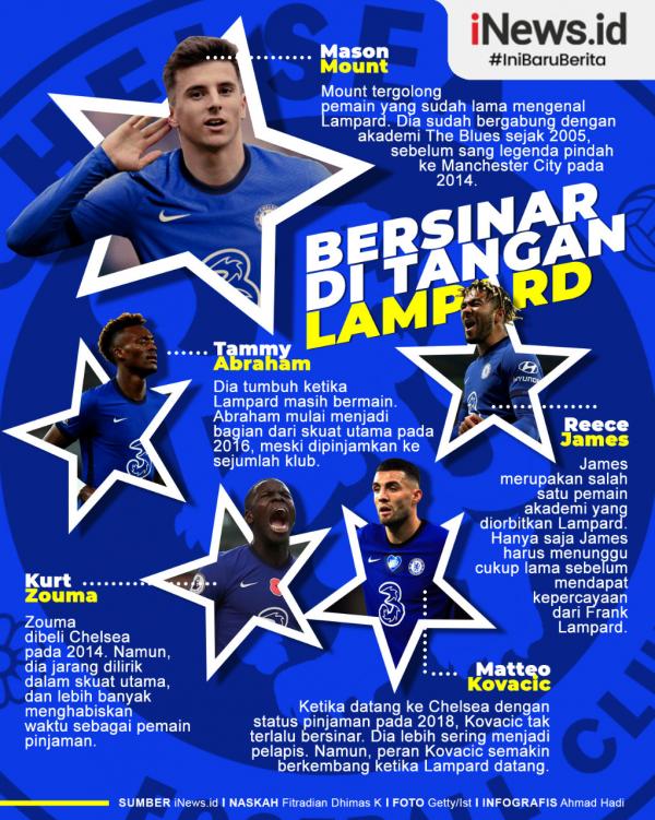 Infografis Chelsea Frank Lampard mampu membuat beberapa pemain Chelsea bersinar. Berikut lima di antaranya. (Grafis: Ahmad Hadi)