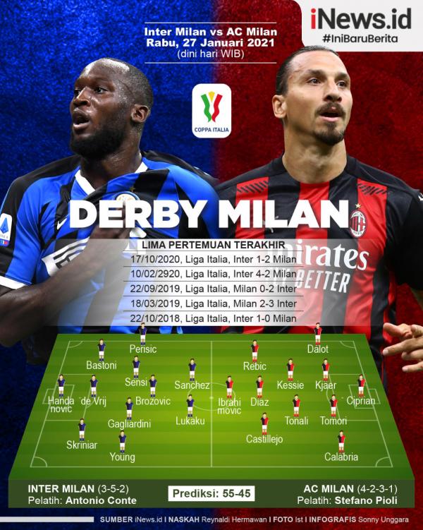 Inter Milan menghadapi rival sekota AC Milan pada perempat final Coppa Italia di Giuseppe Meazza, Rabu (27/1/2021) dini hari WIB. (Grafis: Sonny Unggara)