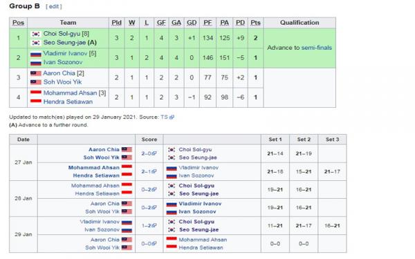 Seo Seoun Jae Klasemen Foto: Wikipedia