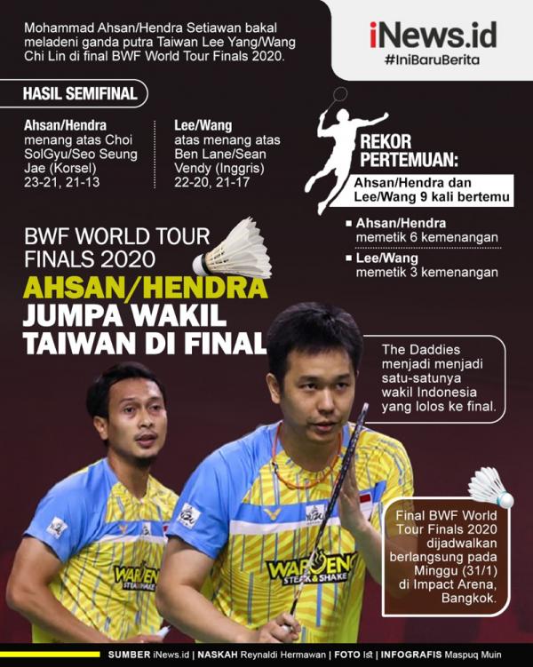 Mohammad Ahsan/Hendra Setiawan jumpa ganda Taiwan Lee Yang/Wang Chi Lin pada final BWF World Tour Finals 2020, Minggu (31/1/2021). (Grafis: Maspuq Muin)