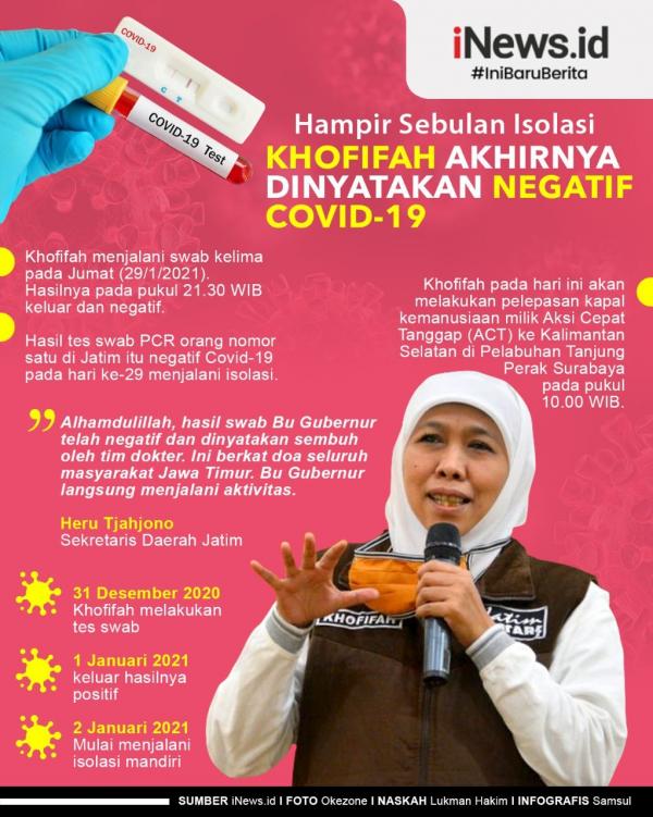 Grafis Khofifah Sembuh Covid 2