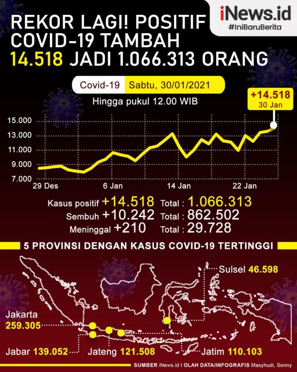 Grafis Rekor Covid 30 Jan 2 Mohammad Ahsan/Hendra Setiawan jumpa ganda Taiwan Lee Yang/Wang Chi Lin pada final BWF World Tour Finals 2020, Minggu (31/1/2021). (Grafis: Maspuq Muin)