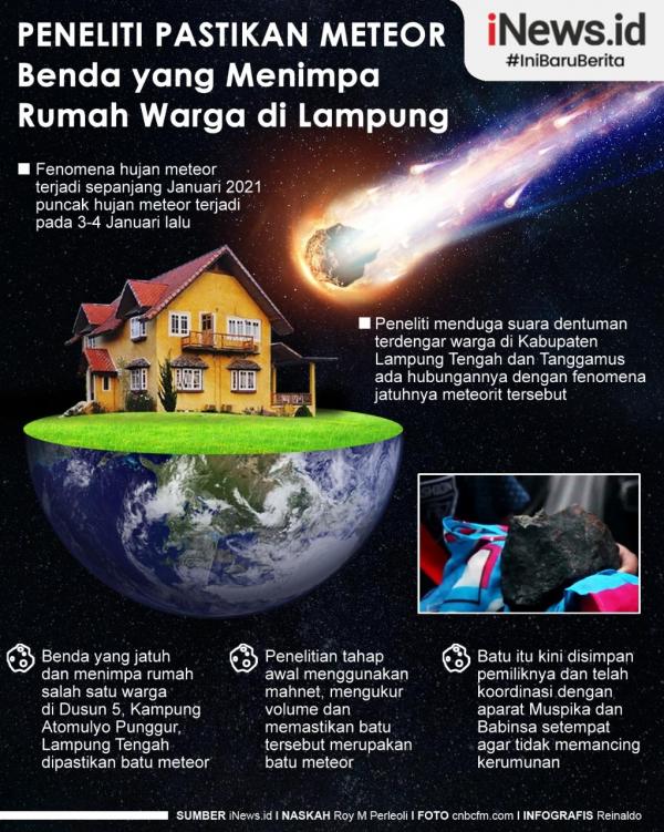Infografis Batu Meteor Jatuh Gegerkan Warga Lampung Barat