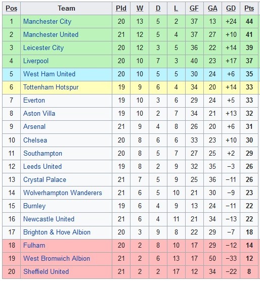 EPL
