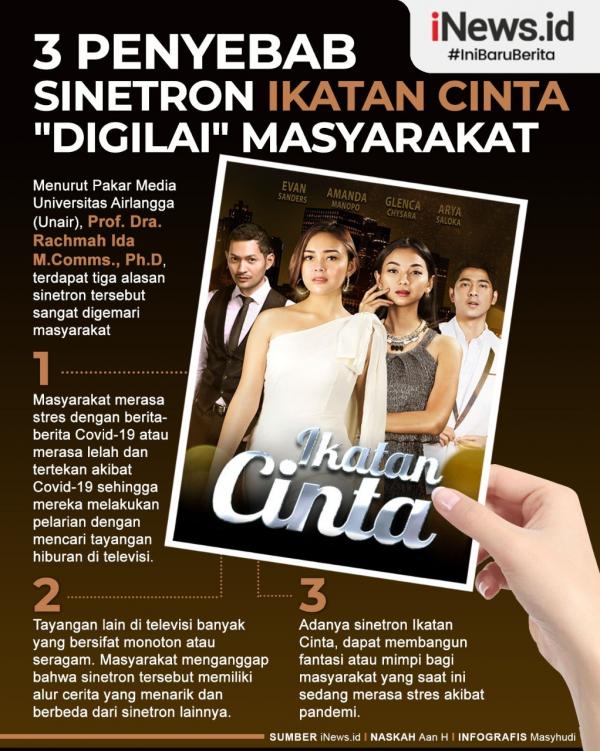 Grafis Ikatan Cinta 2