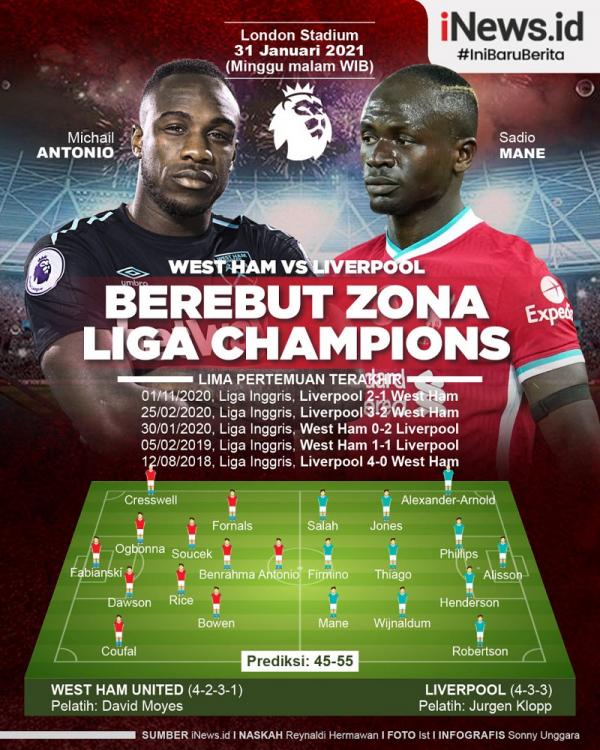 West Ham vs Liverpool Liverpool dan West Ham United berebut posisi keempat klasemen Liga Inggris alias zona Liga Champions. Kedua tim jumpa pada pekan ke-21 di London Stadium, Minggu (31/1/2021) malam WIB. (Infografis: Sonny Unggara)