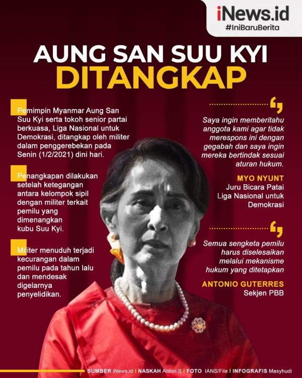 Grafis Aung San Suu Kyi Ditangkap 1 Kapolres dan Dandim jadi penerima vaksin Covid pertama di Jeneponto. (Foto: iNews/Sulaiman Nai).